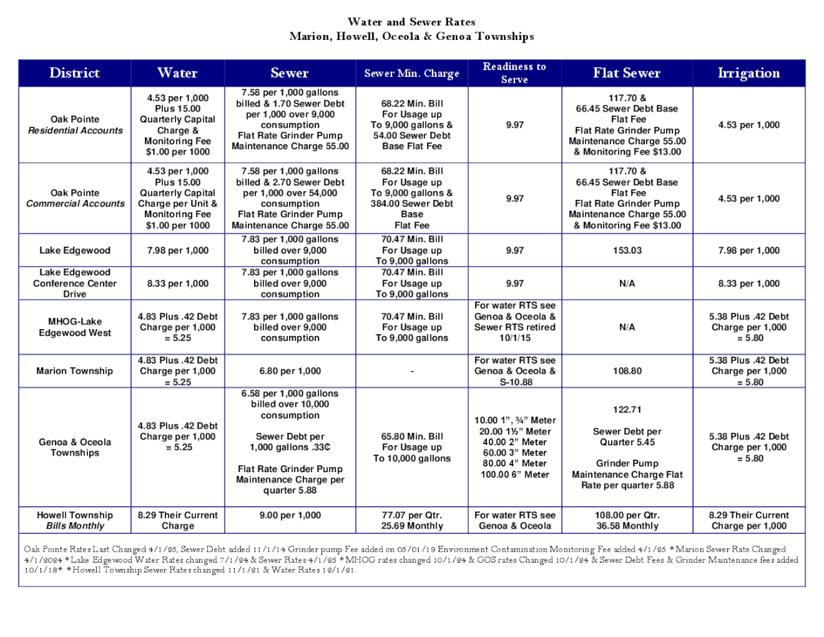 Rates - water  sewer.pdf